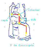 cassiope